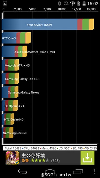 宏碁8快機Liquid X1 中華4G首航月付936、手機0元
