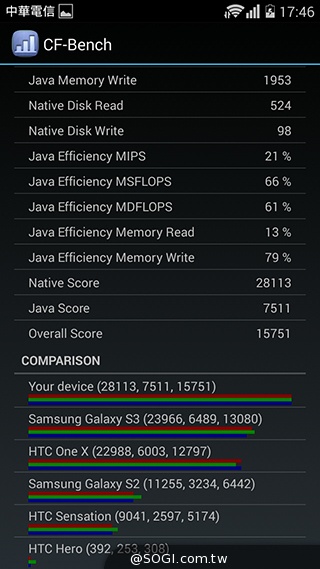 華為榮耀3C規格升級！4G版平價手機實測