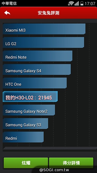 華為榮耀3C規格升級！4G版平價手機實測