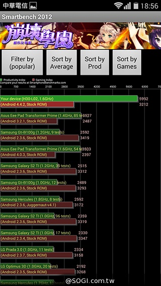 華為榮耀3C規格升級！4G版平價手機實測