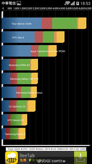 華為榮耀3C規格升級！4G版平價手機實測