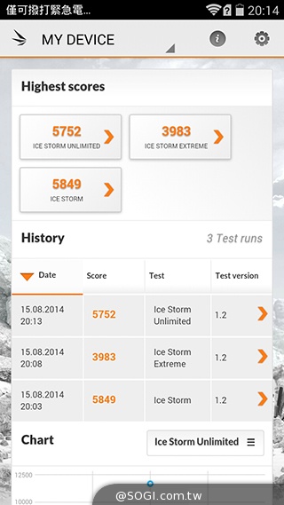 華為榮耀3C規格升級！4G版平價手機實測