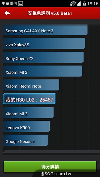 華為榮耀3C規格升級！4G版平價手機實測