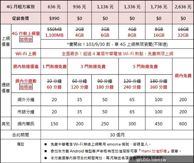 宏碁8快機Liquid X1 中華4G首航月付936、手機0元