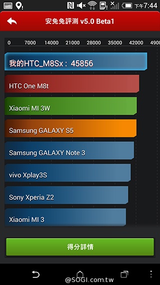 M8塑膠平價款 潮流旗艦HTC One E8實測