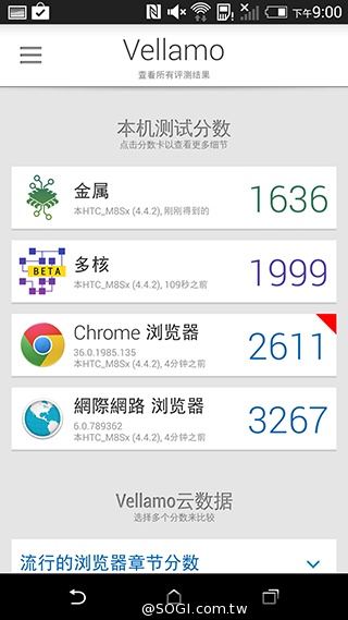 M8塑膠平價款 潮流旗艦HTC One E8實測