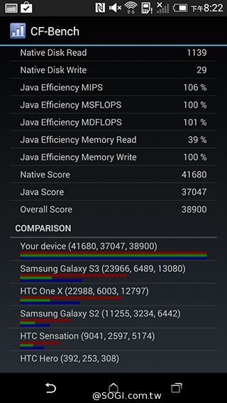 M8塑膠平價款 潮流旗艦HTC One E8實測