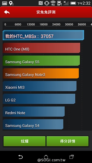 M8塑膠平價款 潮流旗艦HTC One E8實測