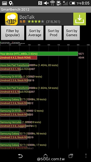 M8塑膠平價款 潮流旗艦HTC One E8實測
