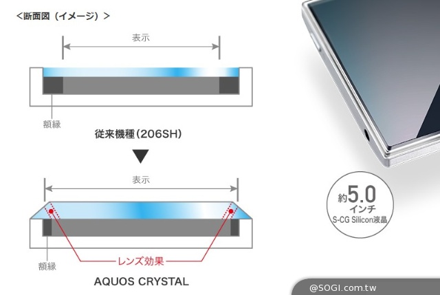 超窄邊框的新巔峰！Sharp Aquos Crystal動手玩