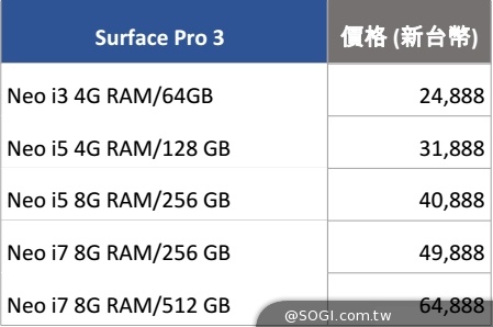 Surface Pro 3平板8/29開賣 晚間6點半首賣會台北登場