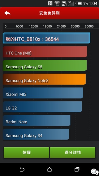 HTC Butterfly 2、M8、E8全面對決！教你怎麼選