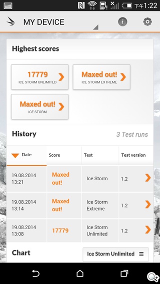 HTC Butterfly 2、M8、E8全面對決！教你怎麼選