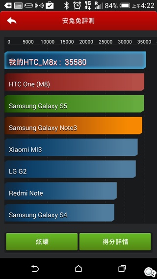HTC Butterfly 2、M8、E8全面對決！教你怎麼選