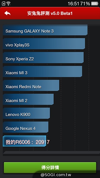 主打夜拍的5吋纖薄4G手機OPPO R3