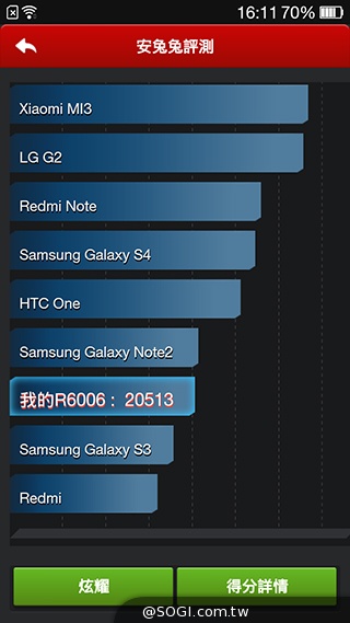 主打夜拍的5吋纖薄4G手機OPPO R3