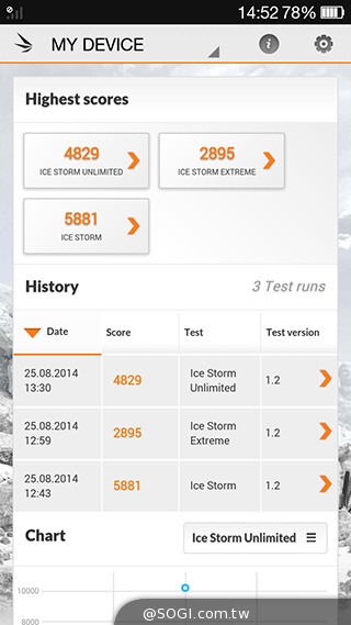 主打夜拍的5吋纖薄4G手機OPPO R3