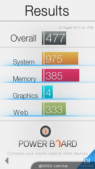 主打夜拍的5吋纖薄4G手機OPPO R3