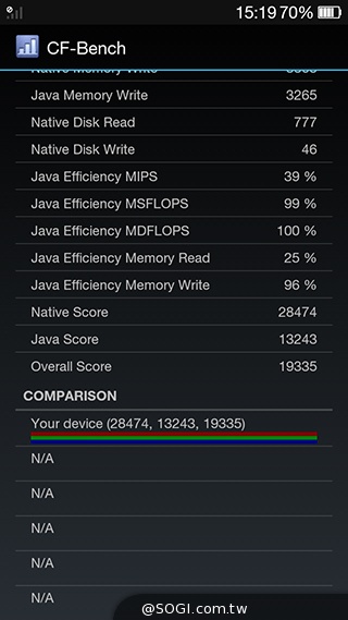 主打夜拍的5吋纖薄4G手機OPPO R3