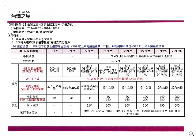 台灣之星4G LTE開台!599上網吃到飽不限速強打CP值 台灣之星4G LTE開台!599上網吃到飽不限速強打CP值