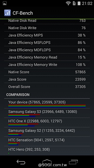 宏碁8快機Liquid X1 巨屏、八核、4G進擊登場