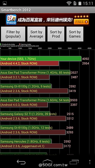 宏碁8快機Liquid X1 巨屏、八核、4G進擊登場