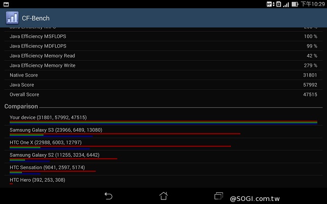 7吋雙卡通話平板 ASUS Fonepad 7 FE375CG實測 7吋雙卡通話平板 ASUS Fonepad 7 FE375CG實測