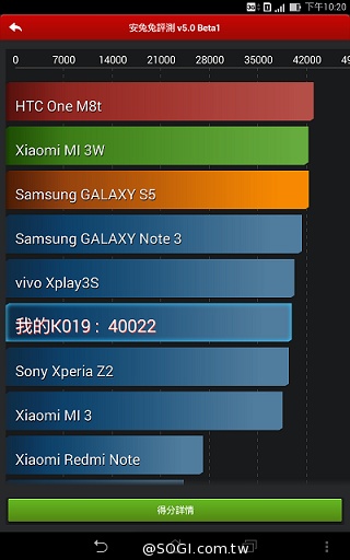 7吋雙卡通話平板 ASUS Fonepad 7 FE375CG實測 7吋雙卡通話平板 ASUS Fonepad 7 FE375CG實測