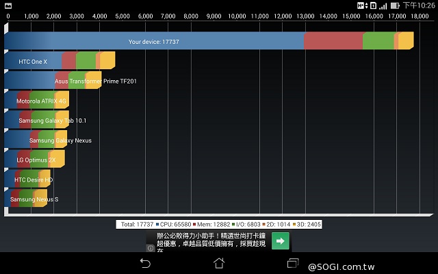 7吋雙卡通話平板 ASUS Fonepad 7 FE375CG實測 7吋雙卡通話平板 ASUS Fonepad 7 FE375CG實測