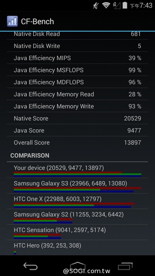 小資新選 入門4G手機TWM Amazing X1 小資新選 入門4G手機TWM Amazing X1