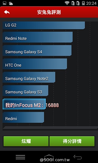 8MP雙鏡頭手機InFocus M2 支援4G全頻雙卡
