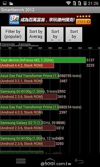 8MP雙鏡頭手機InFocus M2 支援4G全頻雙卡
