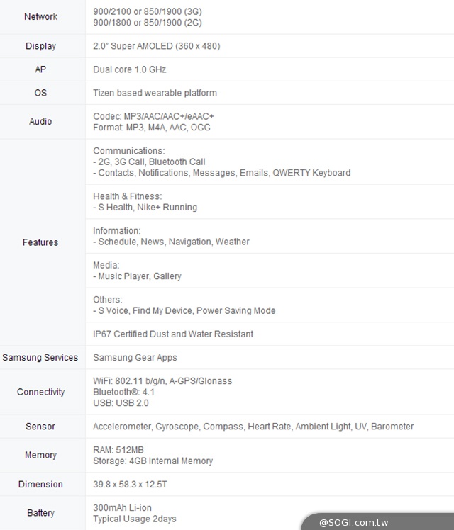 三星Gear S智慧錶現身！曲面螢幕、可插SIM卡