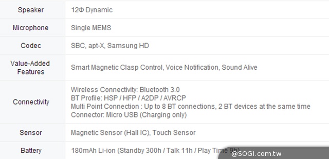 三星Gear S智慧錶現身！曲面螢幕、可插SIM卡