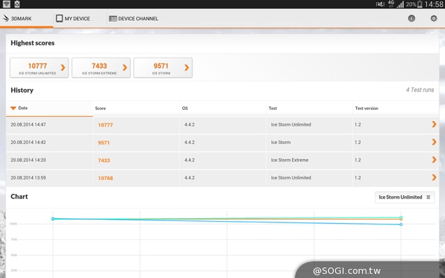 輕薄、強悍、美型！SAMSUNG GALAXY Tab S 8.4實測