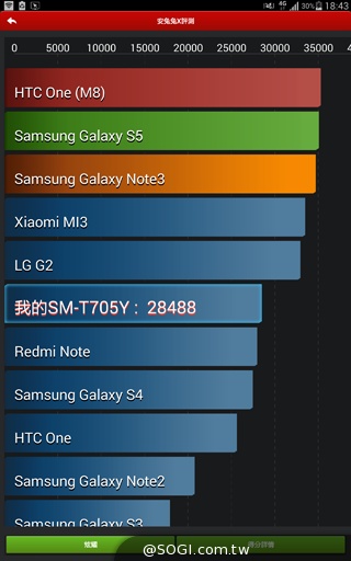 輕薄、強悍、美型！SAMSUNG GALAXY Tab S 8.4實測