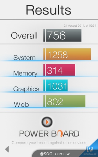 輕薄、強悍、美型！SAMSUNG GALAXY Tab S 8.4實測