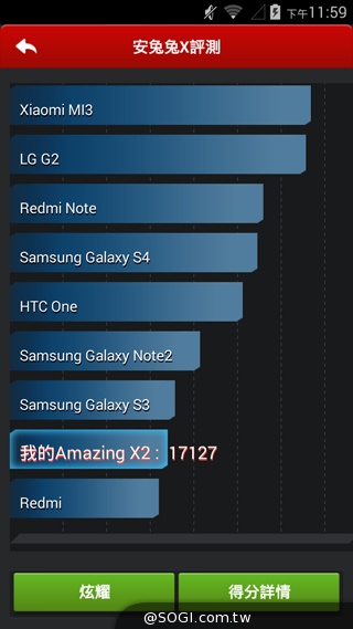 4G全頻入門手機 TWM Amazing X2實測 4G全頻入門手機 TWM Amazing X2實測
