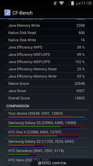 4G全頻入門手機 TWM Amazing X2實測 4G全頻入門手機 TWM Amazing X2實測
