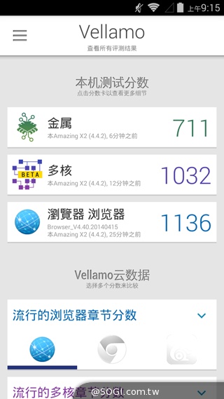 4G全頻入門手機 TWM Amazing X2實測 4G全頻入門手機 TWM Amazing X2實測