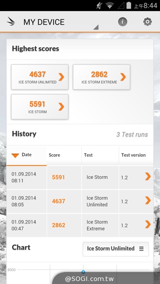4G全頻入門手機 TWM Amazing X2實測 4G全頻入門手機 TWM Amazing X2實測