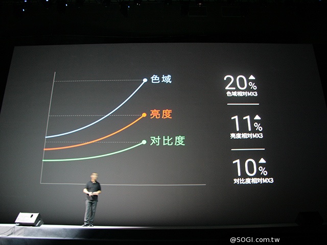 魅族八核4G旗艦MX4發表 外觀、效能速覽