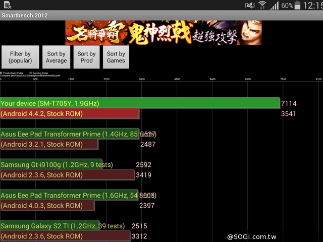 輕薄、強悍、美型！SAMSUNG GALAXY Tab S 8.4實測