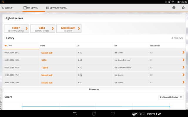 華碩LTE變形平板Transformer Pad TF303CL 華碩LTE變形平板Transformer Pad TF303CL
