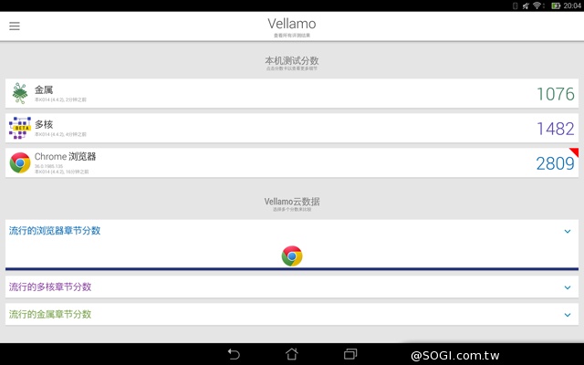 華碩LTE變形平板Transformer Pad TF303CL 華碩LTE變形平板Transformer Pad TF303CL
