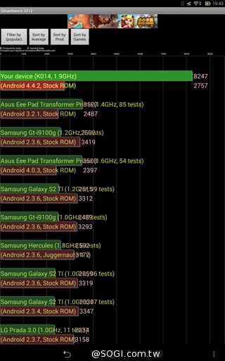 華碩LTE變形平板Transformer Pad TF303CL 華碩LTE變形平板Transformer Pad TF303CL