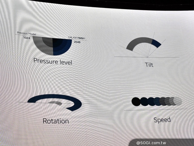 全員到齊!看三星Note 1~4代有哪些進步與改變? 全員到齊!看三星Note 1~4代有哪些進步與改變?