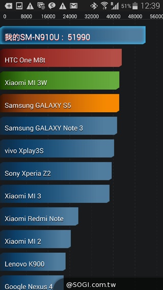 全員到齊!看三星Note 1~4代有哪些進步與改變? 全員到齊!看三星Note 1~4代有哪些進步與改變?