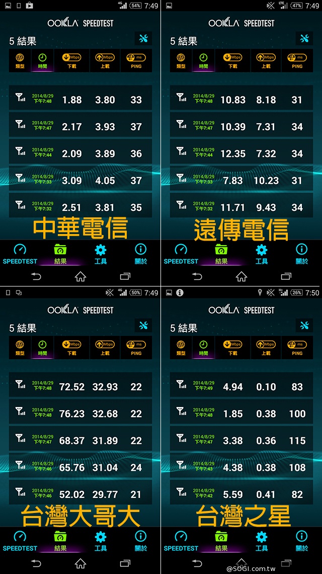 台北市趴趴走！4G小旅行with全頻Sony Z2a