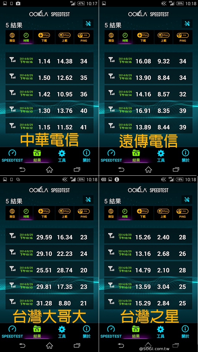 台北市趴趴走！4G小旅行with全頻Sony Z2a